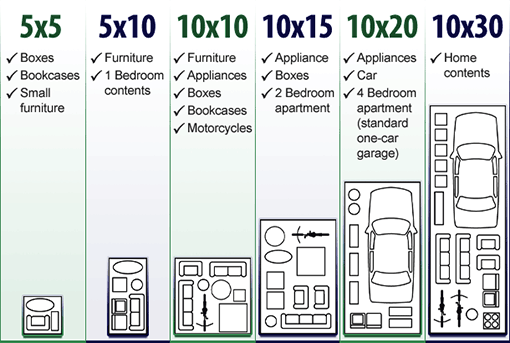 What fits in a unit? Visual representation of page contents.